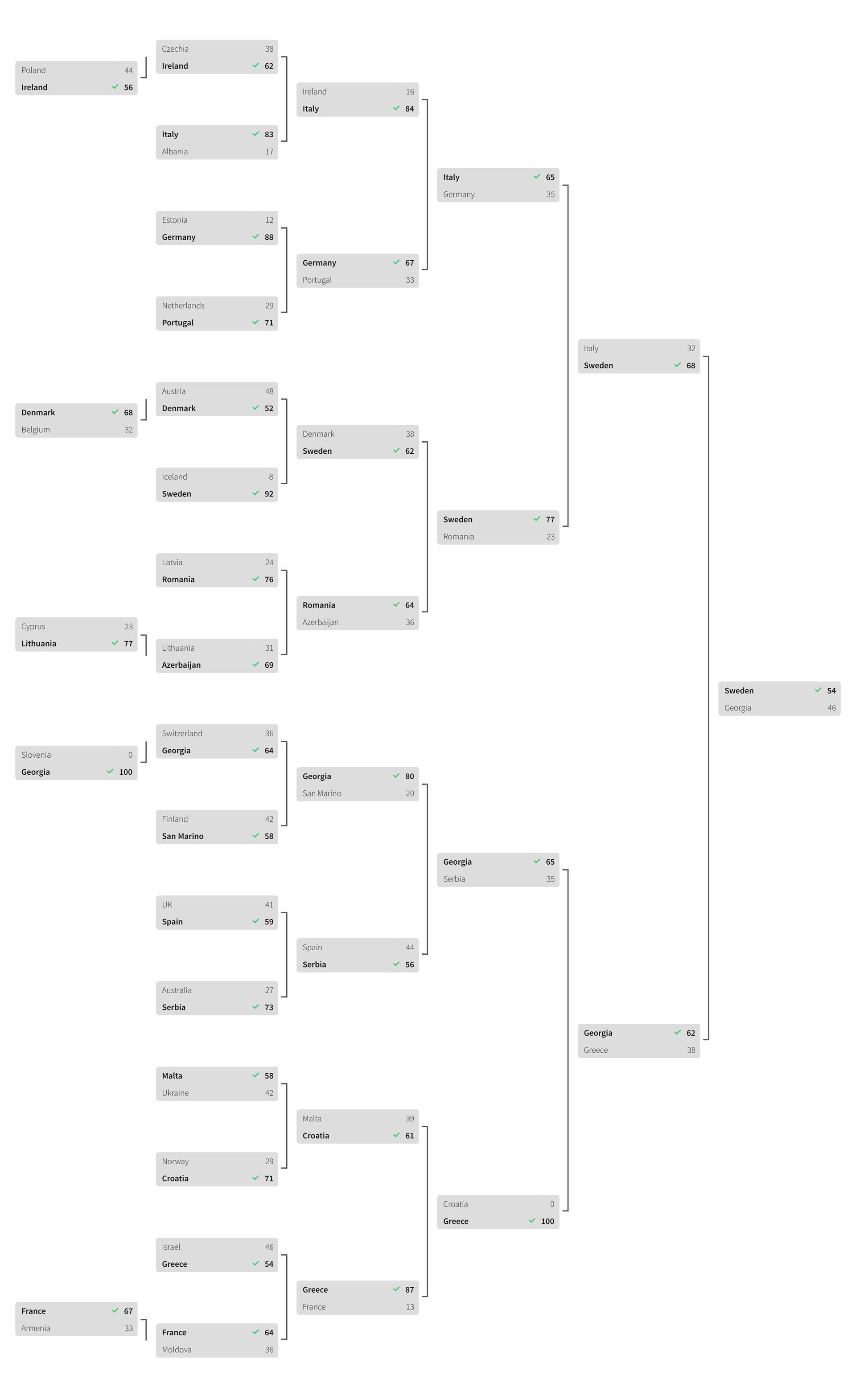 A bracket with a lot of lines on it on a white background.