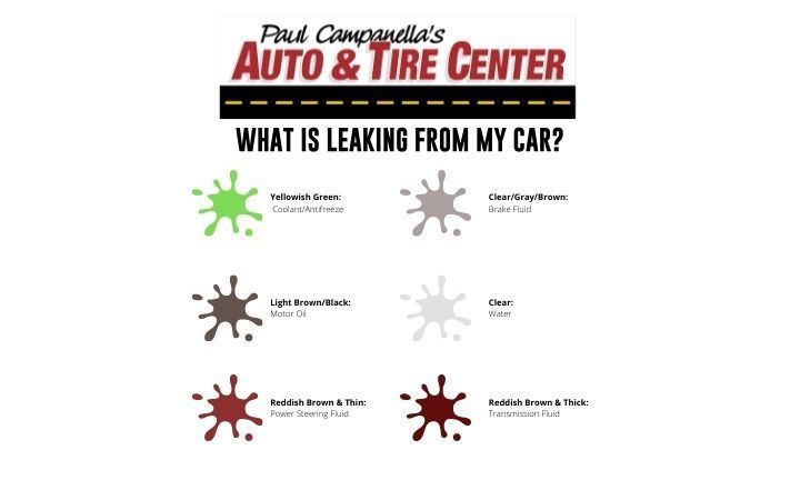 Infographic: Guide to identifying car leaks. Shows colors and potential fluids such as coolant, oil, brake fluid.