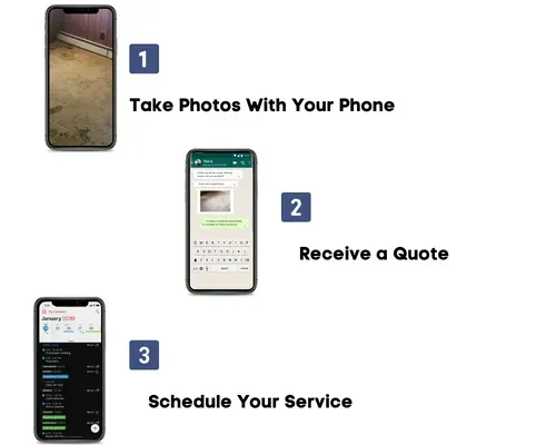 A diagram showing how to take photos with your phone , receive a quote , and schedule your service.