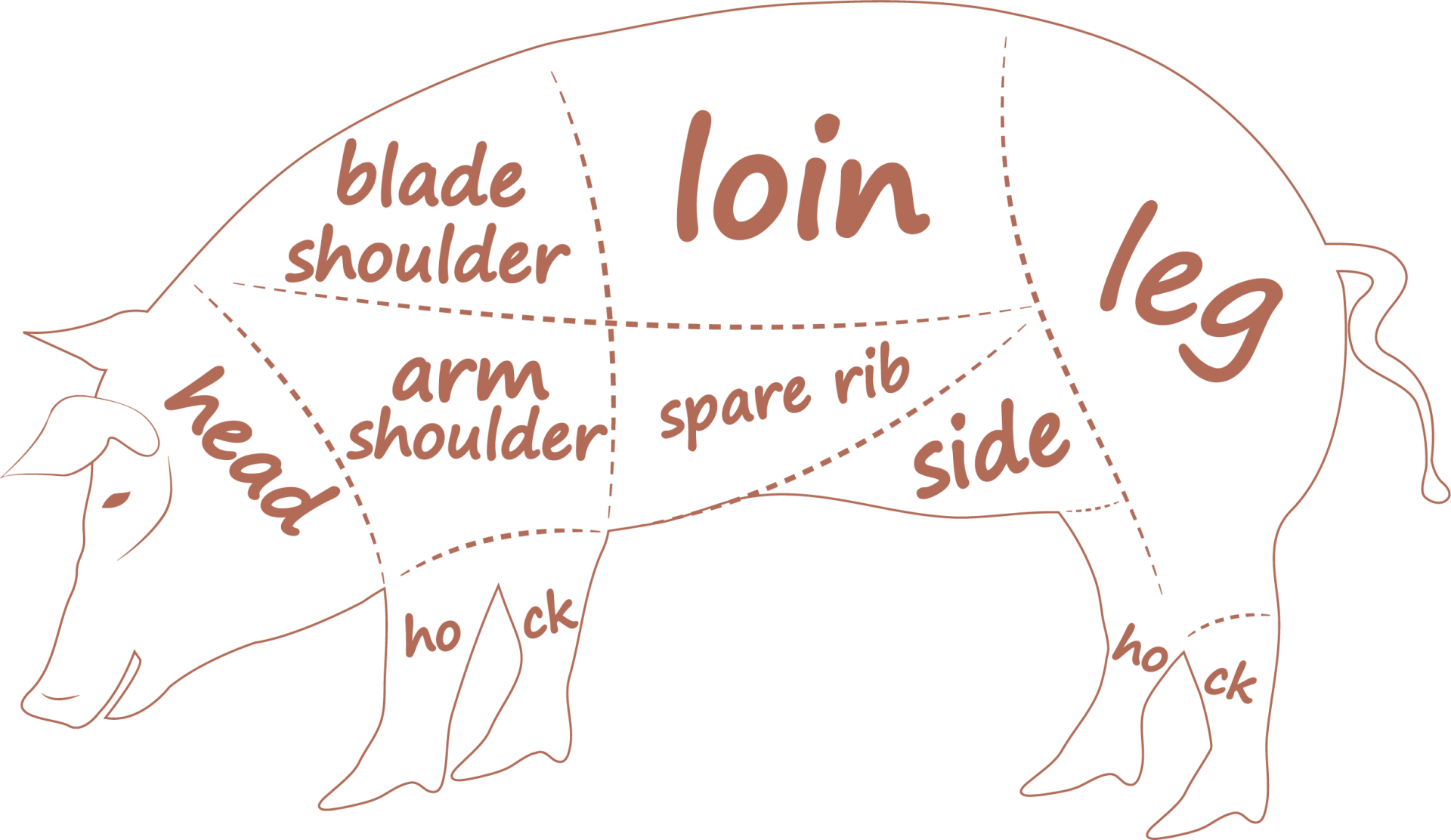 Meat Processing Eugene, OR 4 Star Meat Company