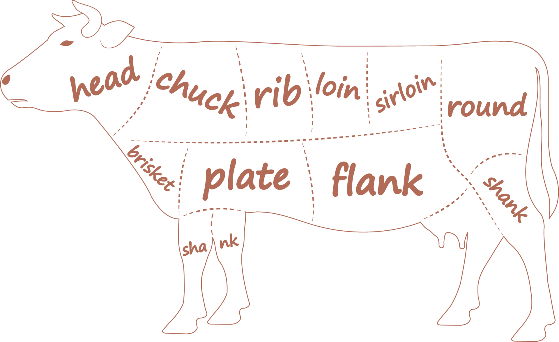 Cow Meat Parts | Eugene, OR | 4 Star Meat Company