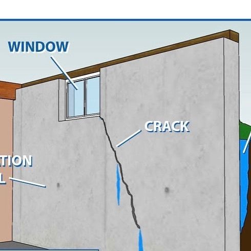 Concrete wall with a crack, window, and indication of water leakage.