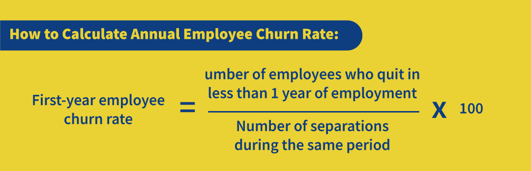 How to Calculate Annual Employee Churn Rate: First-year employee churn rate = Number of employees who quit in less than 1 year of employment / Number of separations during the same period X 100