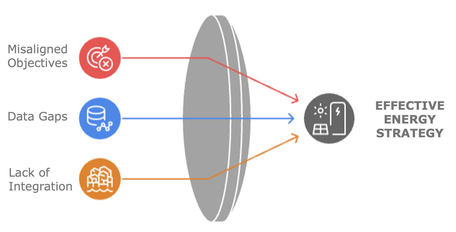 Effective Energy Strategy Effective Energy Strategy