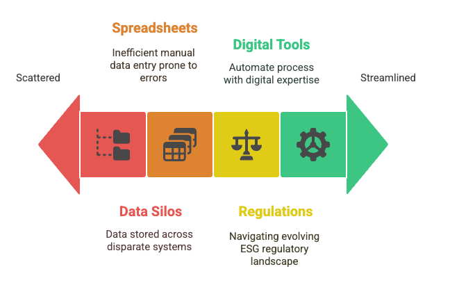 Build an effective energy management strategy. Build an effective energy management strategy.