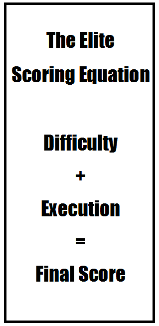 A poster that says the elite scoring equation difficulty + execution final score