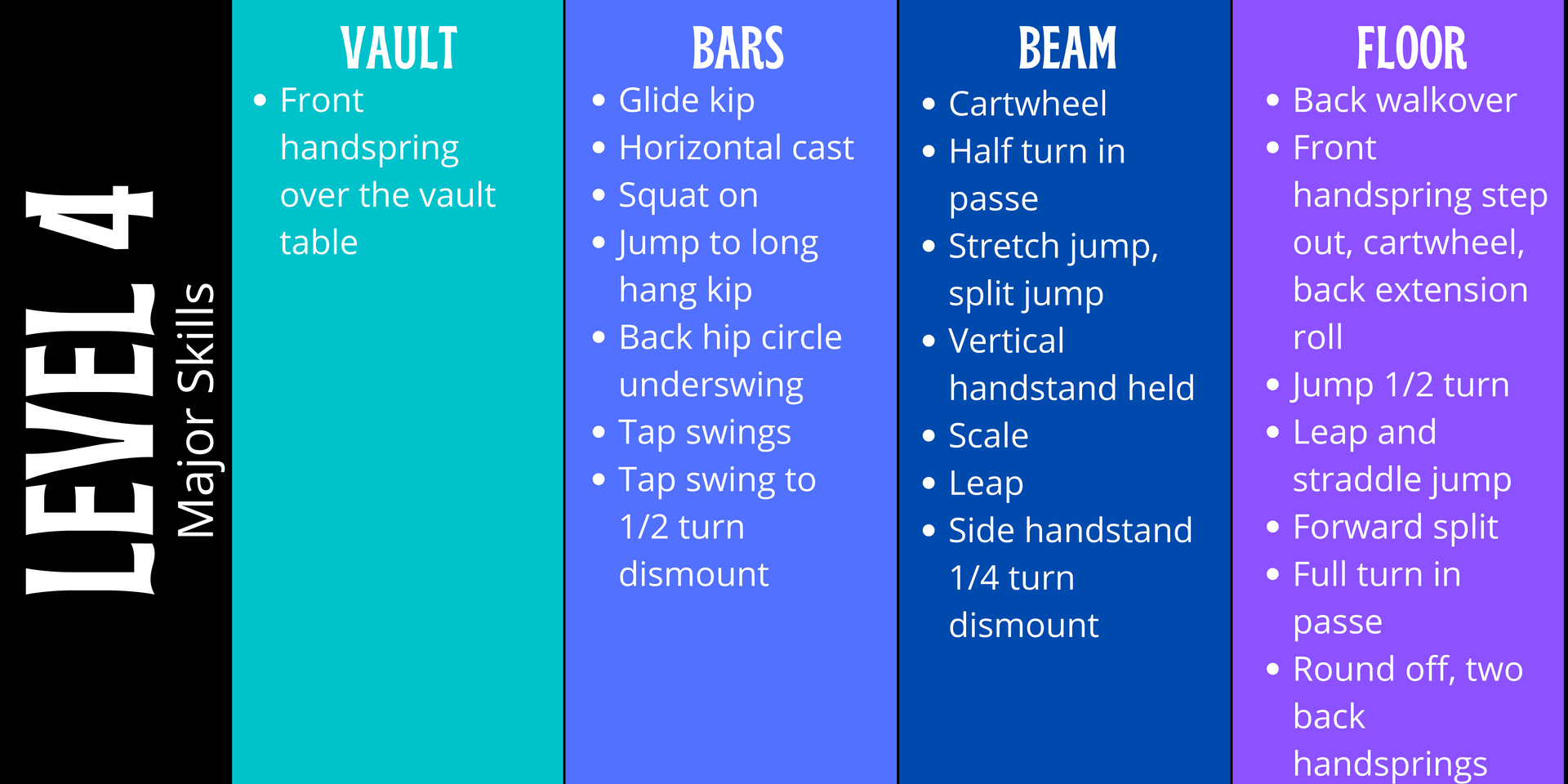 A blue and black gymnastics level 4 major skills chart