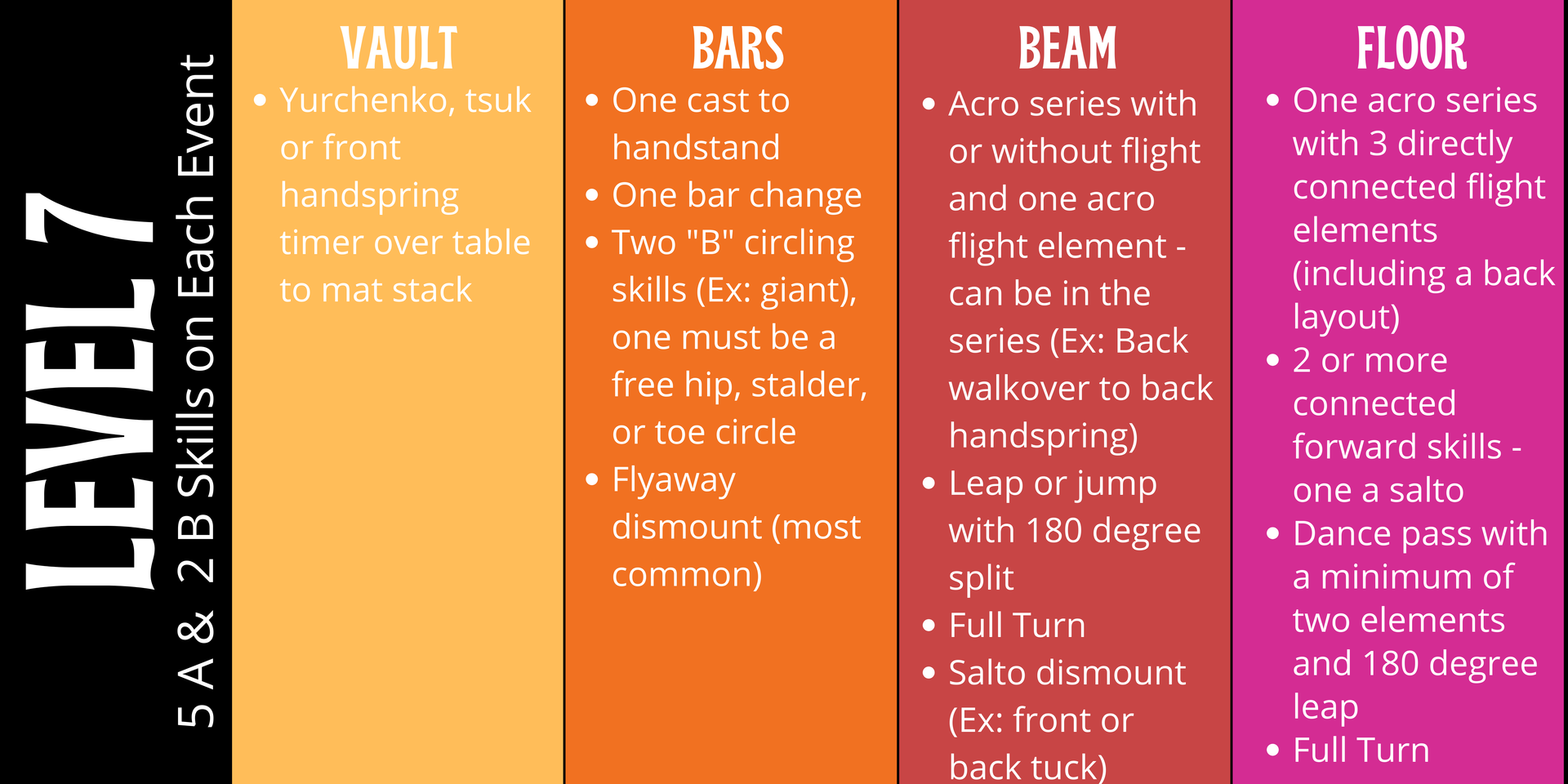 Understanding the Developmental Program Levels in Gymnastics