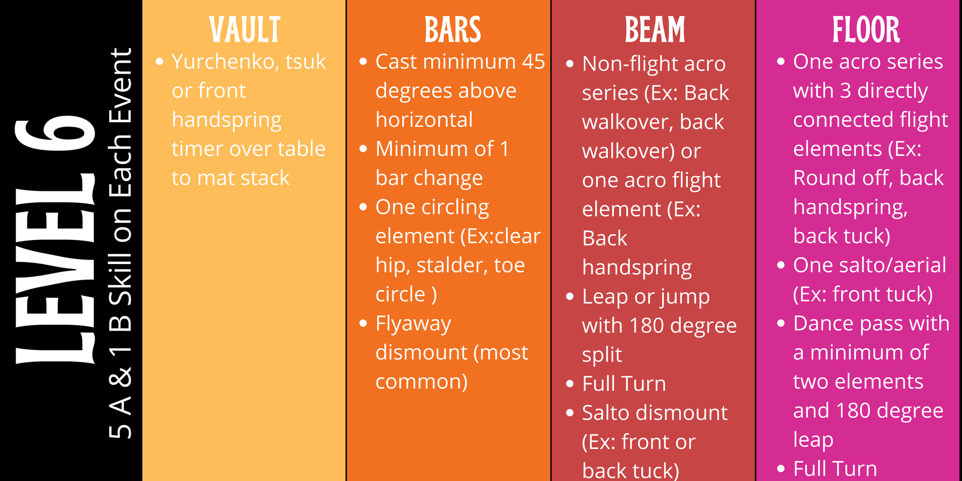 A list of exercises for gymnastics level 6 major skills