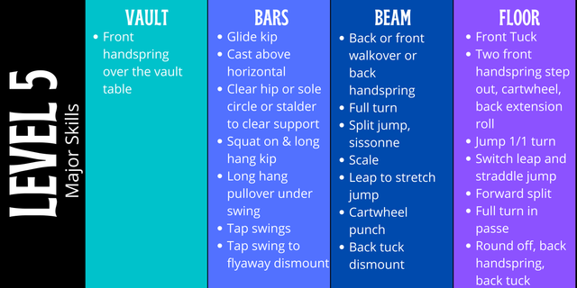 How Many Levels In Gymnastics