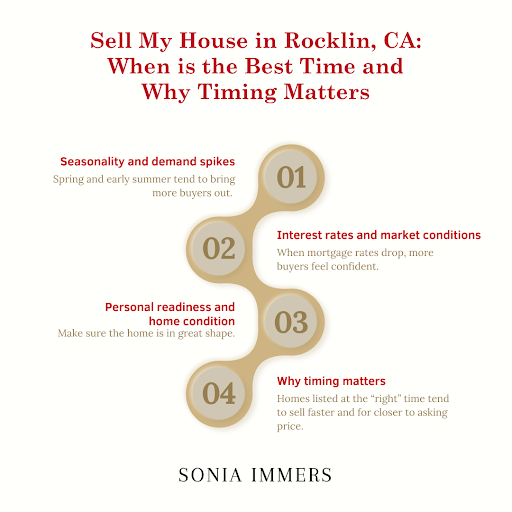 “Sell My House in Rocklin, CA: When is the Best Time and Why Timing Matters” showing factors affecting home sales timing.
