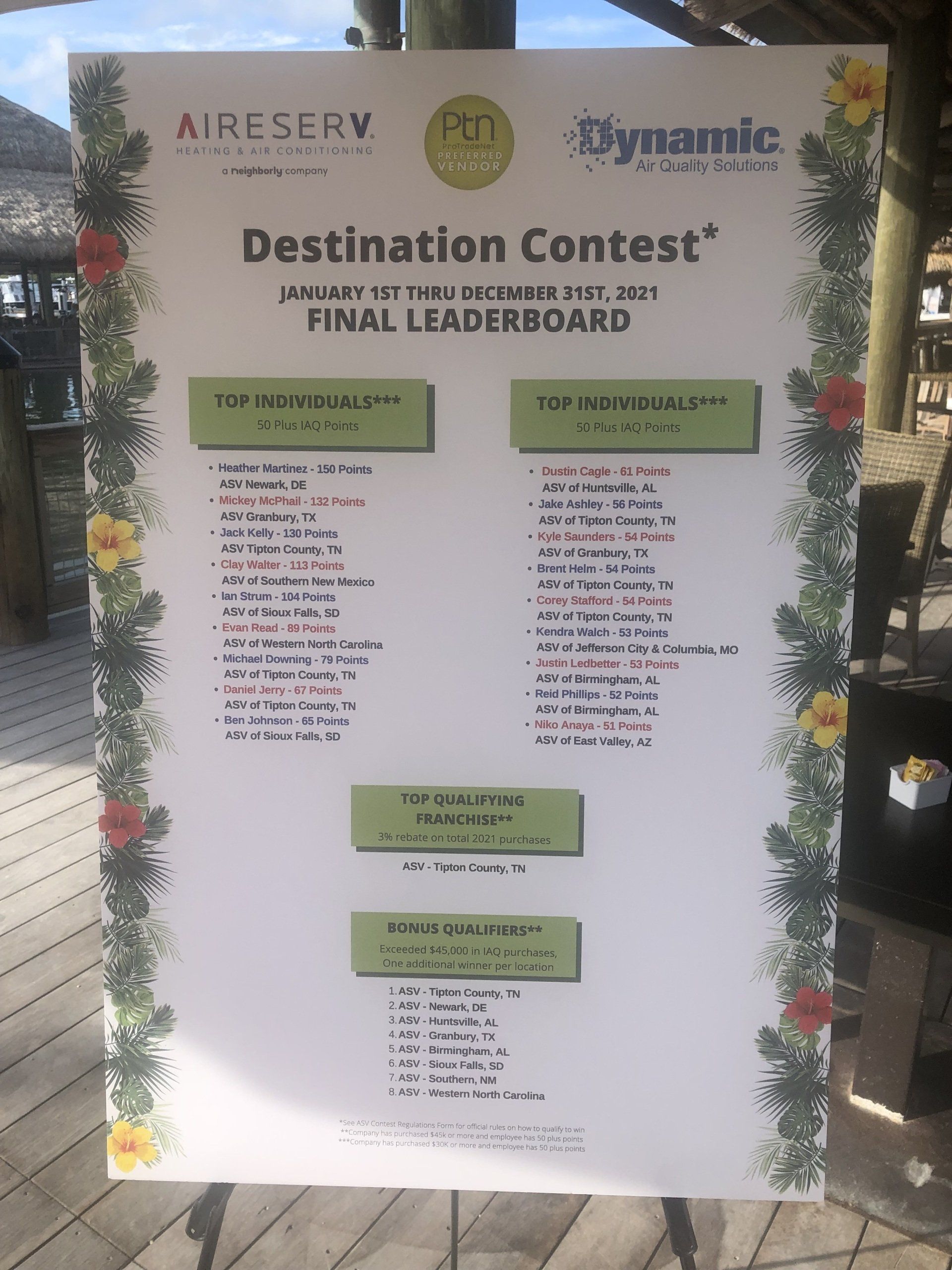 A white board with the words destination contest on it