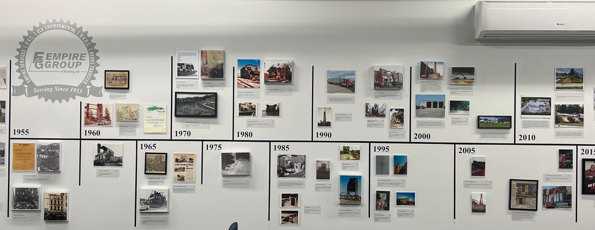 Empire Group timeline from 1955 to 2025