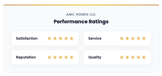 AMC Homes Performance is 5 Stars