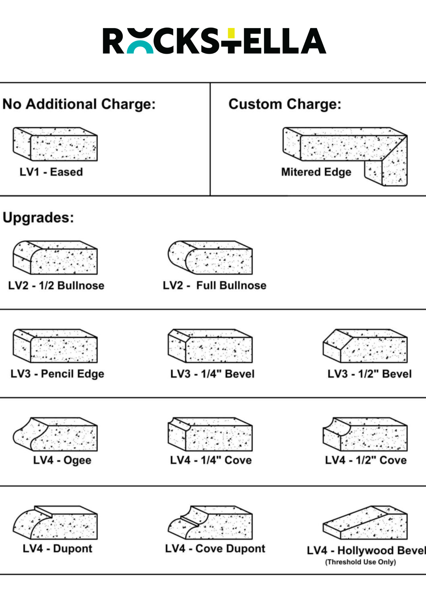 Edge profile for kitchen and vanity countertop. 