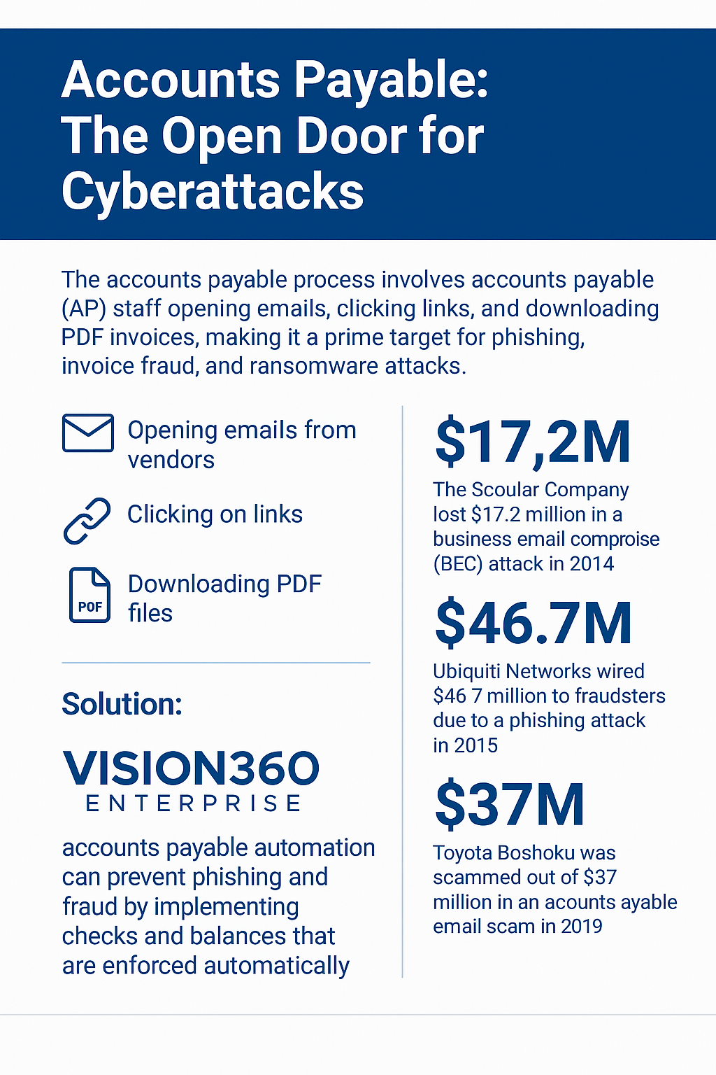 Accounts Payable Fraud Prevention Vision360