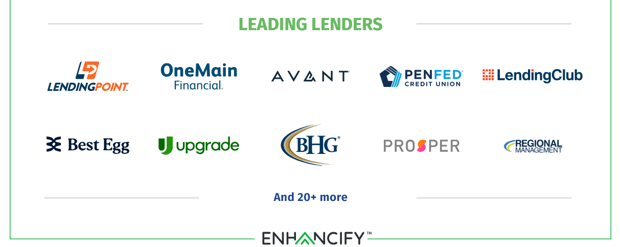 A list of leading lenders including one main avant and lending club
