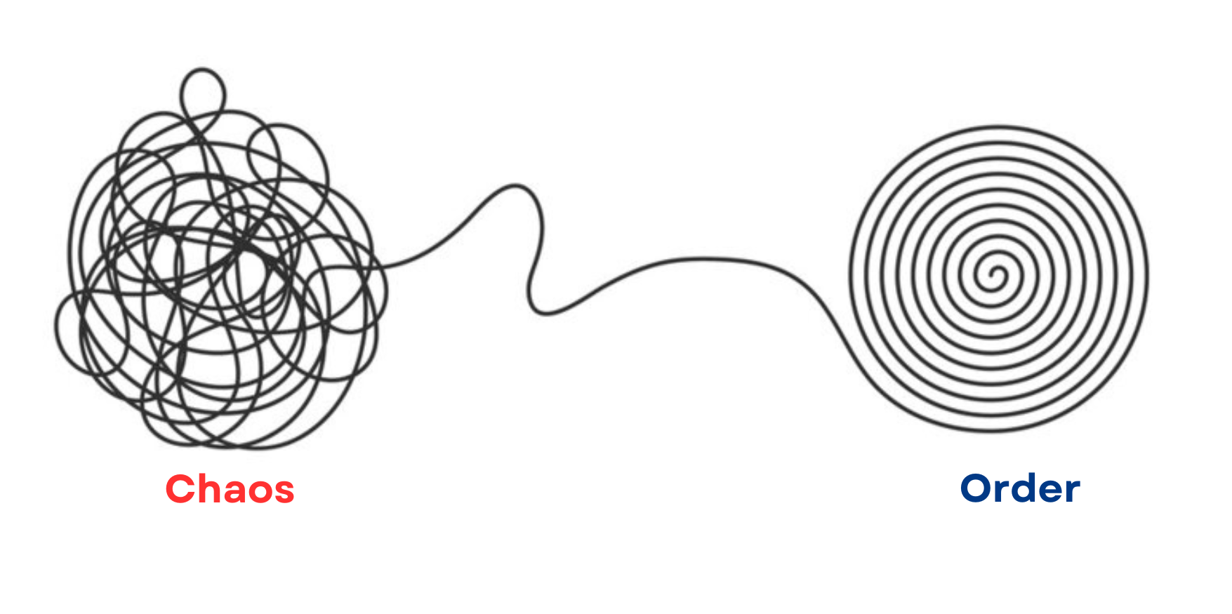 a drawing displaying the difference between chaos and order