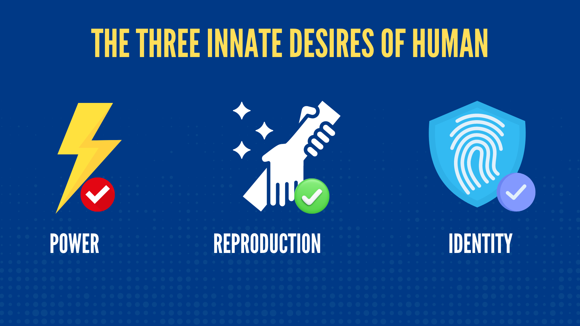 Graphics showing the three major innate desires of human