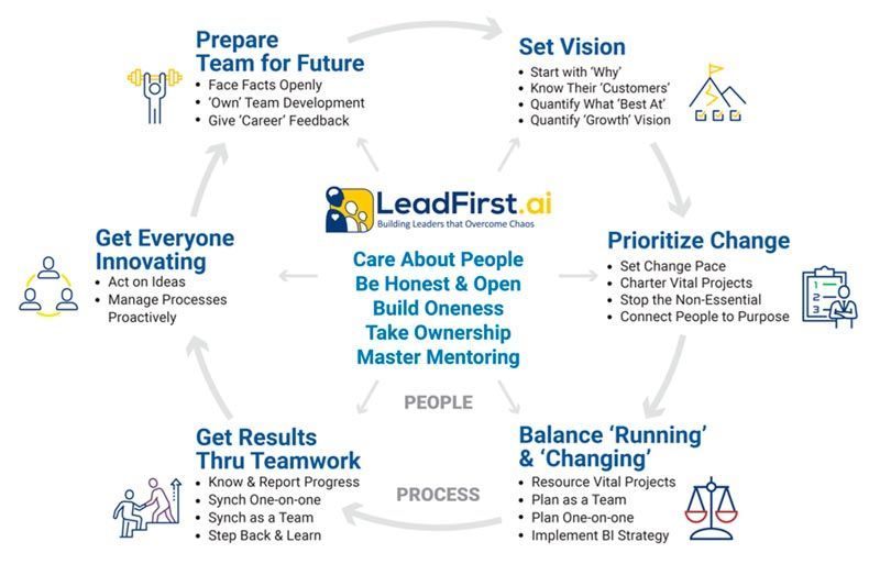 the LeadFirst Platform Purpose Workshop