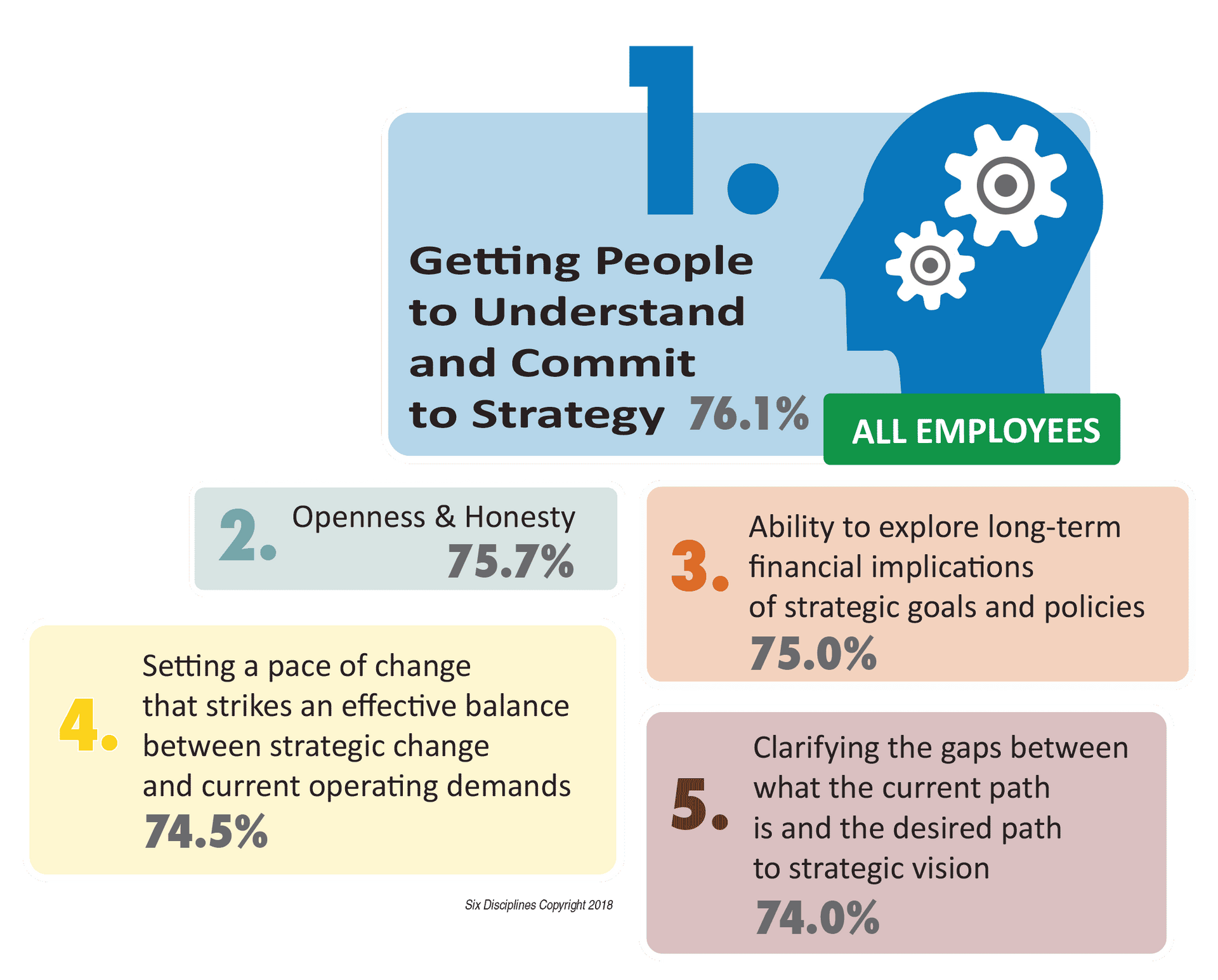 Strategic Change Management 11