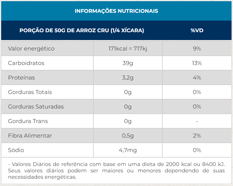 Uma tabela mostrando os fatos nutricionais de um produto