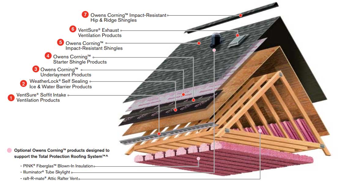 Parts of the Roof Austin Roofing and Construction