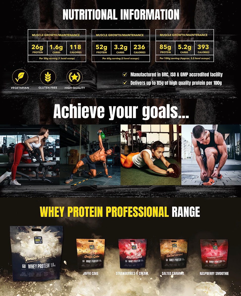 A poster that says `` achieve your goals ... whey protein professional range ''.