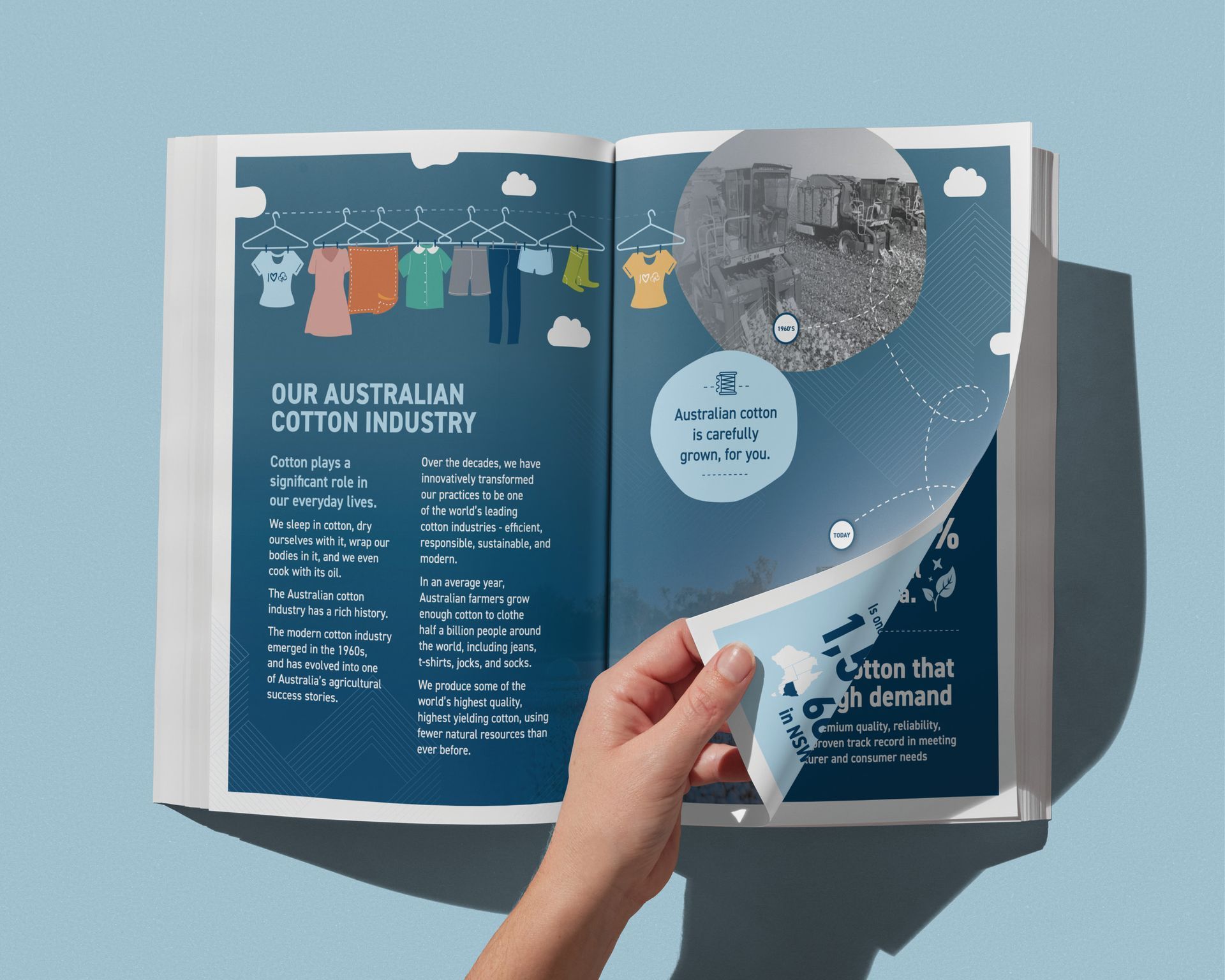 Mock up of Cotton Australia's Pocket Guide Book Design. 