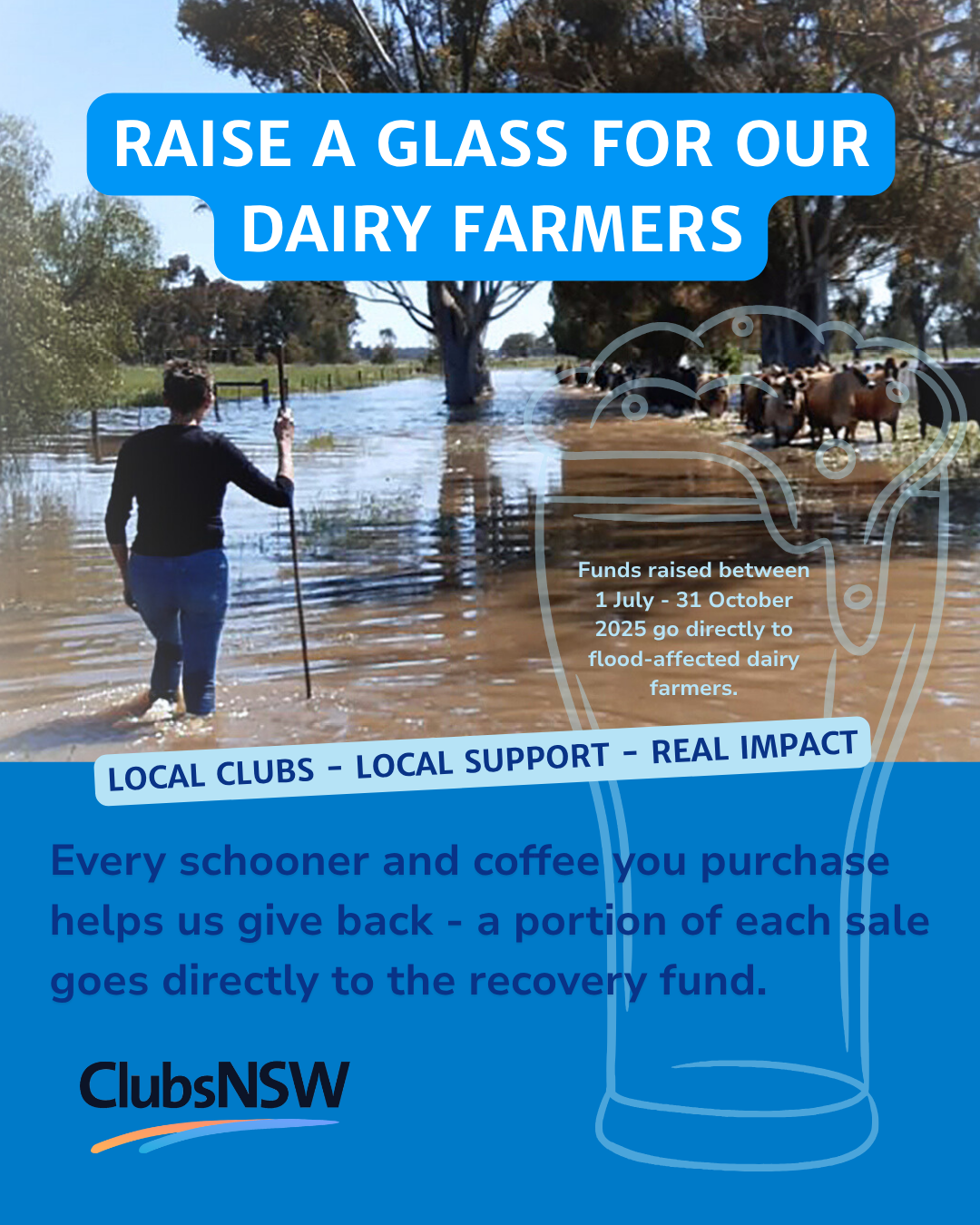 Thirteen regional clubs have collectively raised more than $70,000 to support impacted farmers.