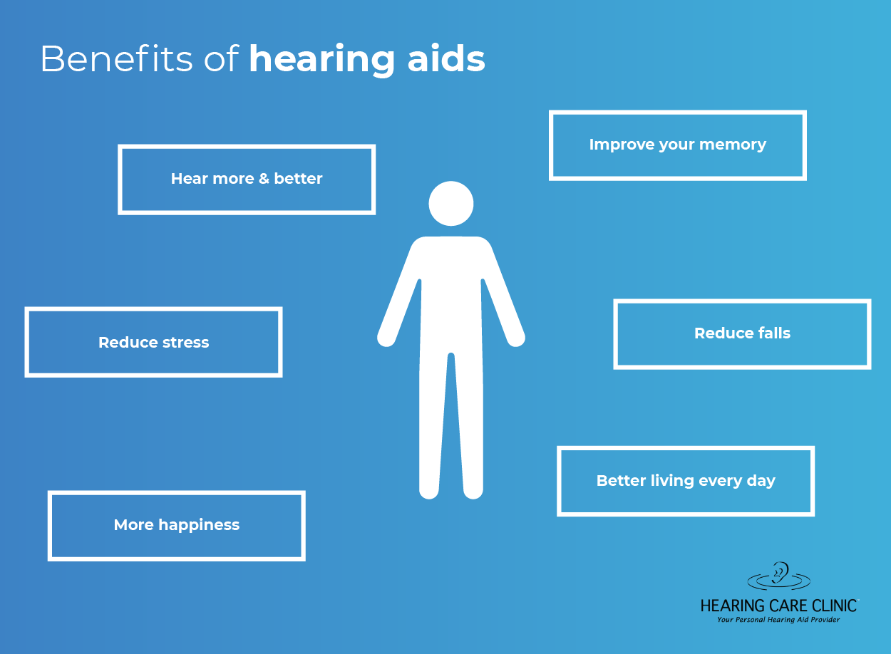 Hearing aid, Types, Benefits & Uses