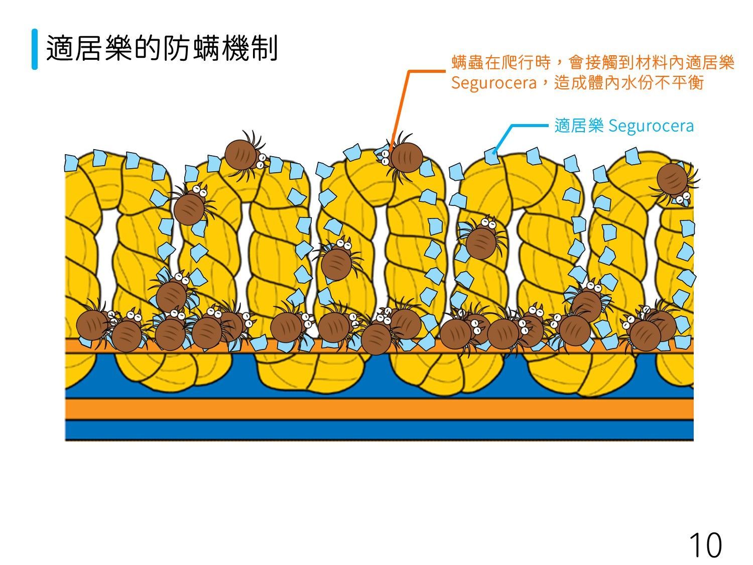 石塚硝子 | 石塚硝子抗菌劑 | 無機抗菌劑 | 氧化鋅抗菌劑 | 銀離子抗菌劑 | 奈米銀抗菌劑 | 奈米鋅抗菌劑 | 鋅離子抗菌劑 | 奈米銅抗菌劑 | 銅離子抗菌劑 | 除甲醛劑 | 防螨劑