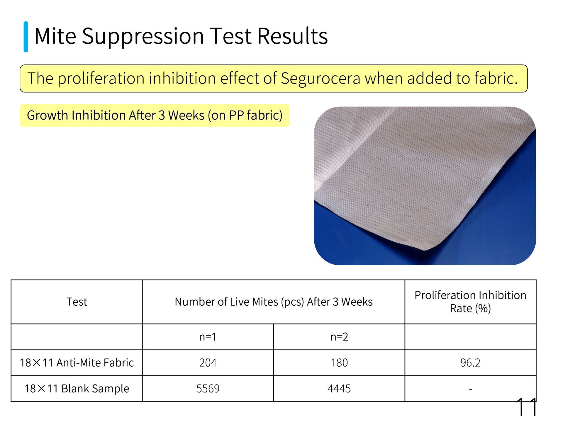 Ishizuka Glass | Ishizuka Glass antimicrobial agent | Inorganic antimicrobial agent | Silver ion antimicrobial agent | Zinc oxide antimicrobial agent | Nano silver antimicrobial agent | Nano zinc antimicrobial agent | Zinc ion antimicrobial agent | Nano copper antimicrobial agent | Copper ion antimicrobial agent | Formaldehyde remover | Anti-mite agent