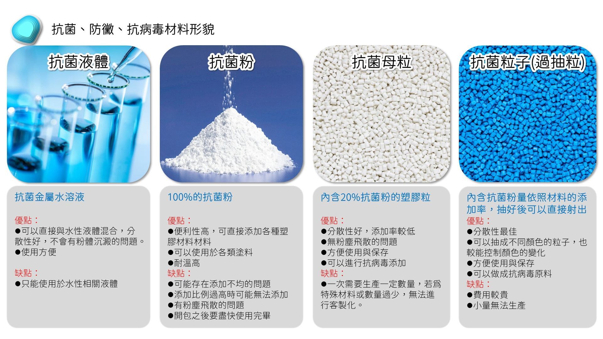 石塚硝子 | 石塚硝子抗菌劑 | 無機抗菌劑 | 氧化鋅抗菌劑 | 銀離子抗菌劑 | 奈米銀抗菌劑 | 奈米鋅抗菌劑 | 鋅離子抗菌劑 | 奈米銅抗菌劑 | 銅離子抗菌劑 | 除甲醛劑 | 防螨劑