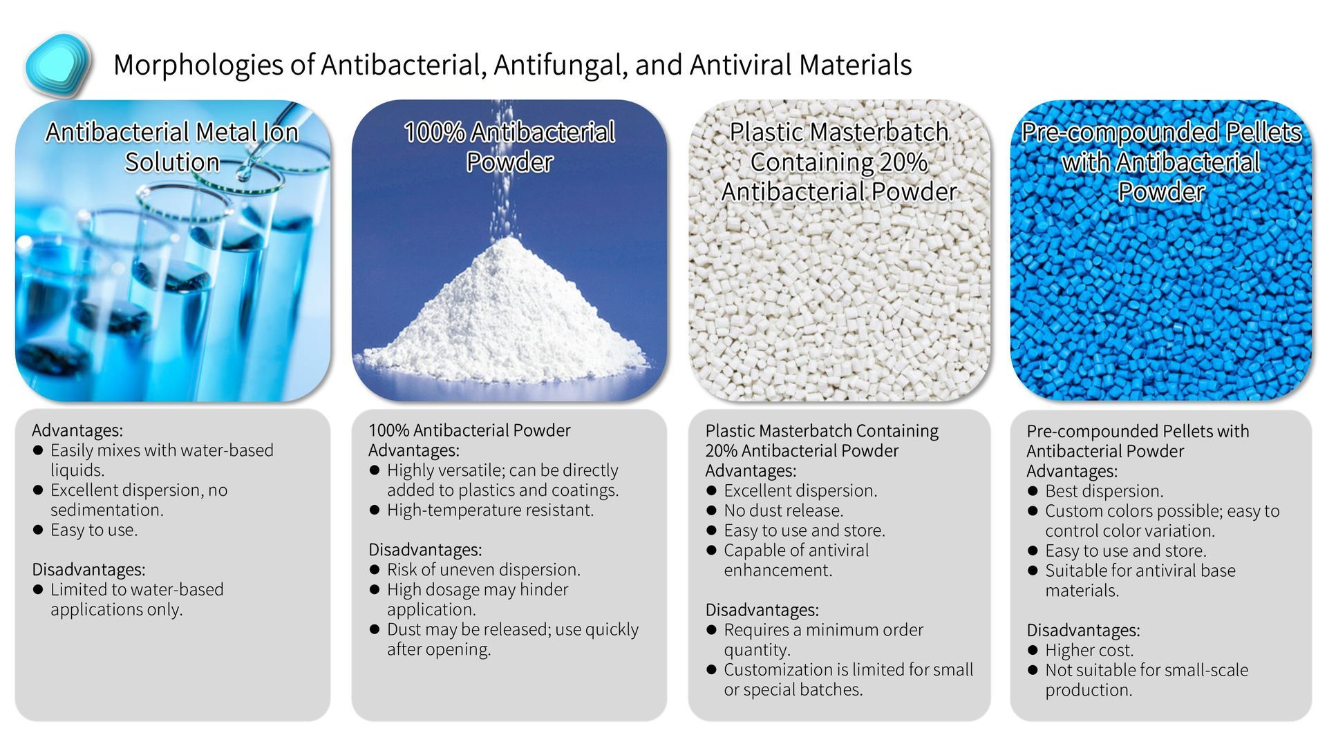 Ishizuka Glass | Ishizuka Glass antimicrobial agent | Inorganic antimicrobial agent | Silver ion antimicrobial agent | Zinc oxide antimicrobial agent | Nano silver antimicrobial agent | Nano zinc antimicrobial agent | Zinc ion antimicrobial agent | Nano copper antimicrobial agent | Copper ion antimicrobial agent | Formaldehyde remover | Anti-mite agent