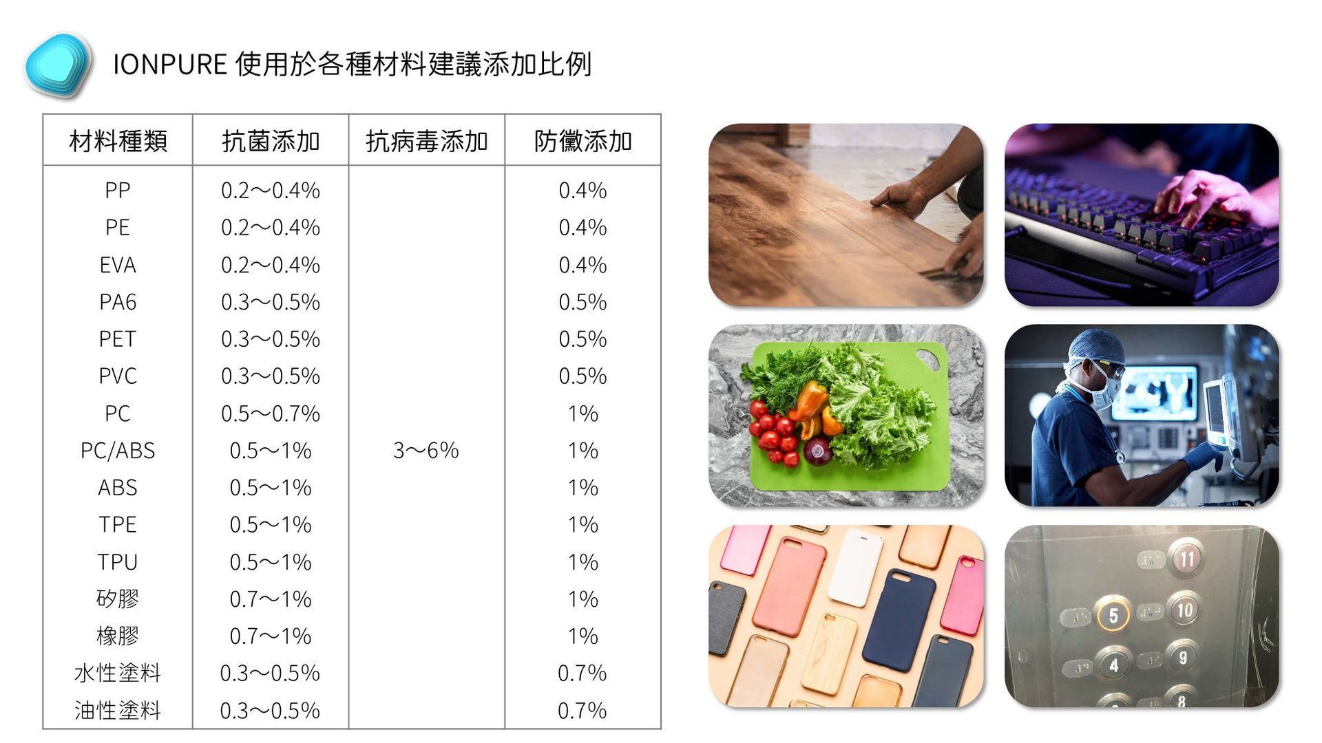 石塚硝子 | 石塚硝子抗菌劑 | 無機抗菌劑 | 氧化鋅抗菌劑 | 銀離子抗菌劑 | 奈米銀抗菌劑 | 奈米鋅抗菌劑 | 鋅離子抗菌劑 | 奈米銅抗菌劑 | 銅離子抗菌劑 | 除甲醛劑 | 防螨劑