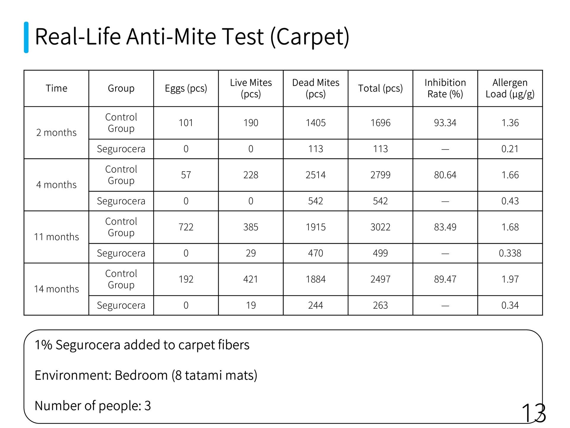 Ishizuka Glass | Ishizuka Glass antimicrobial agent | Inorganic antimicrobial agent | Silver ion antimicrobial agent | Zinc oxide antimicrobial agent | Nano silver antimicrobial agent | Nano zinc antimicrobial agent | Zinc ion antimicrobial agent | Nano copper antimicrobial agent | Copper ion antimicrobial agent | Formaldehyde remover | Anti-mite agent