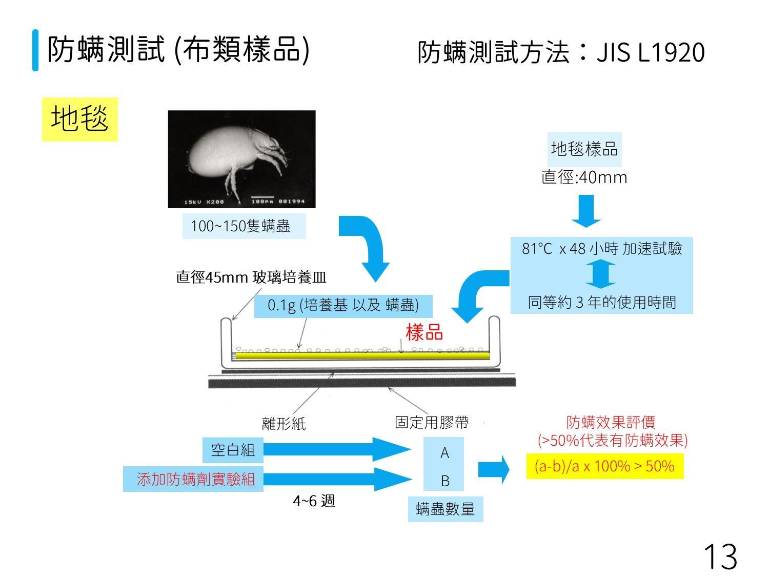 石塚硝子 | 石塚硝子抗菌劑 | 無機抗菌劑 | 氧化鋅抗菌劑 | 銀離子抗菌劑 | 奈米銀抗菌劑 | 奈米鋅抗菌劑 | 鋅離子抗菌劑 | 奈米銅抗菌劑 | 銅離子抗菌劑 | 除甲醛劑 | 防螨劑