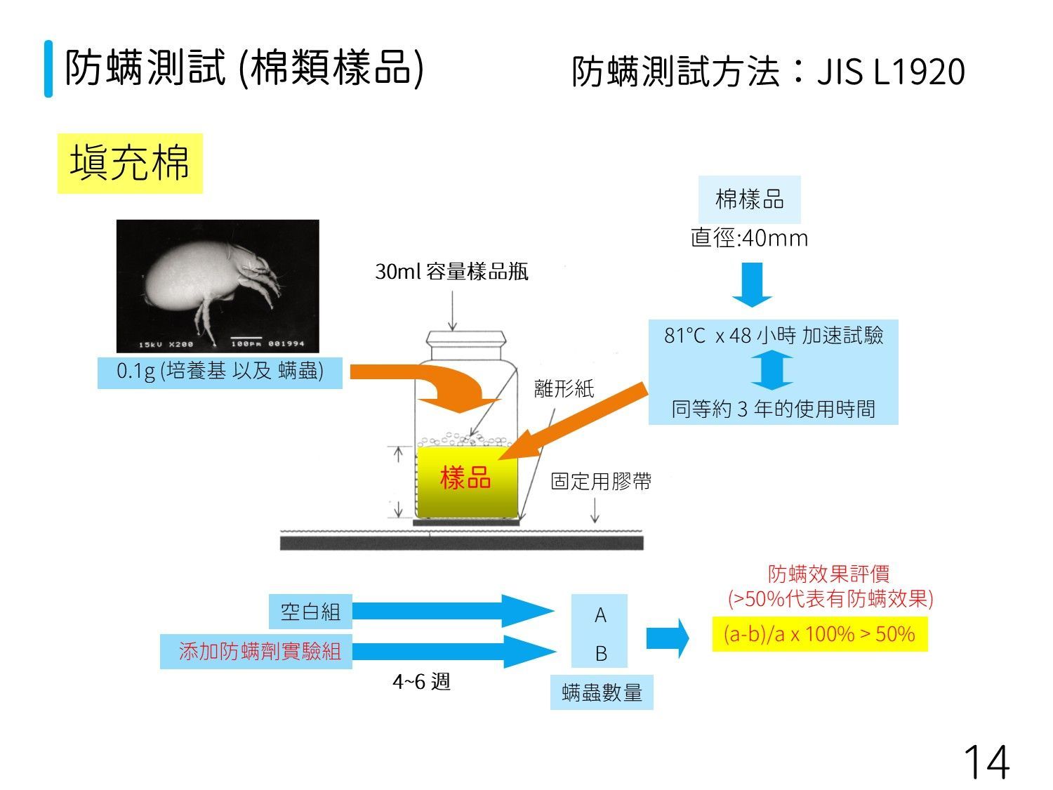石塚硝子 | 石塚硝子抗菌劑 | 無機抗菌劑 | 氧化鋅抗菌劑 | 銀離子抗菌劑 | 奈米銀抗菌劑 | 奈米鋅抗菌劑 | 鋅離子抗菌劑 | 奈米銅抗菌劑 | 銅離子抗菌劑 | 除甲醛劑 | 防螨劑