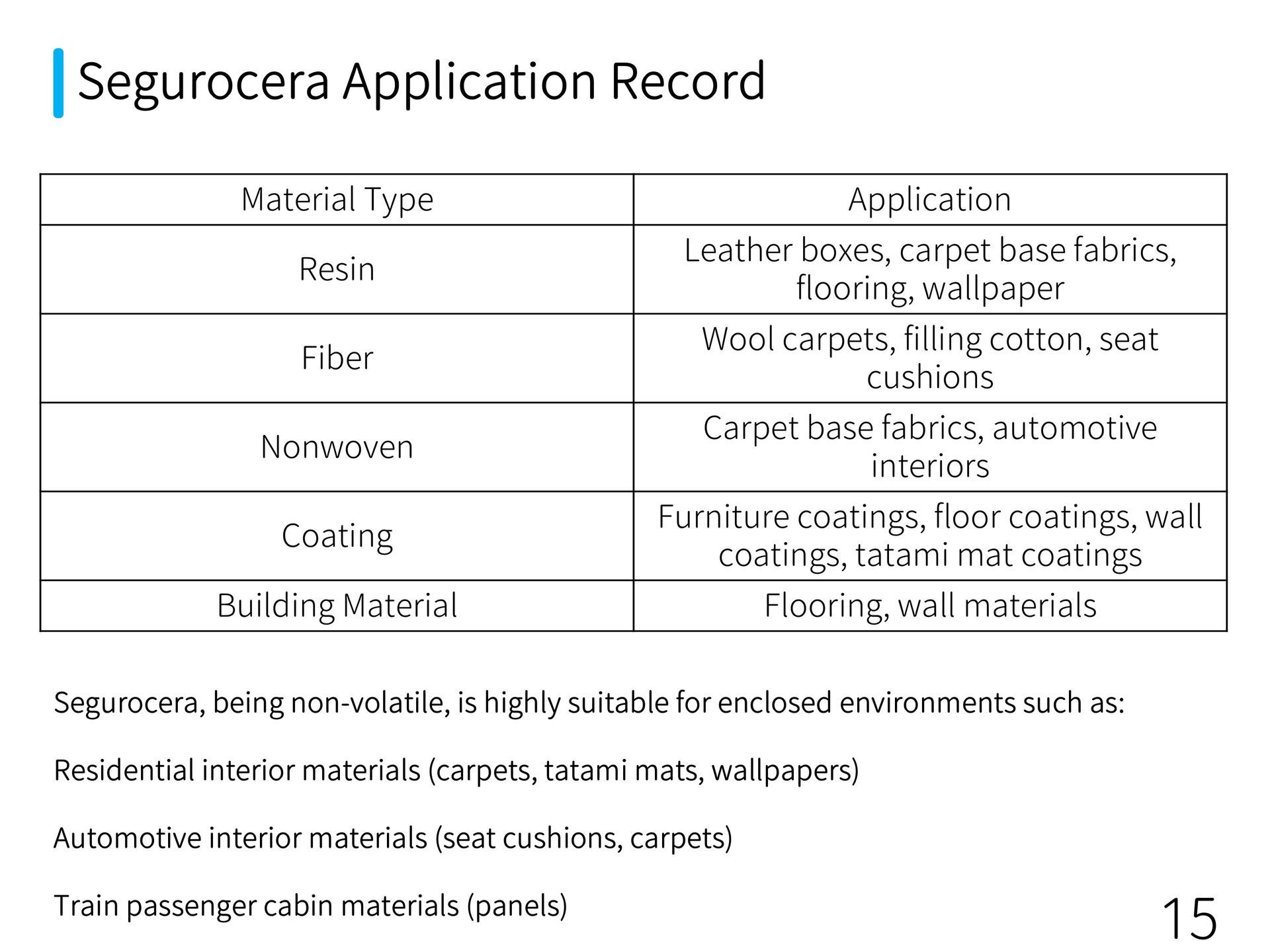 Ishizuka Glass | Ishizuka Glass antimicrobial agent | Inorganic antimicrobial agent | Silver ion antimicrobial agent | Zinc oxide antimicrobial agent | Nano silver antimicrobial agent | Nano zinc antimicrobial agent | Zinc ion antimicrobial agent | Nano copper antimicrobial agent | Copper ion antimicrobial agent | Formaldehyde remover | Anti-mite agent