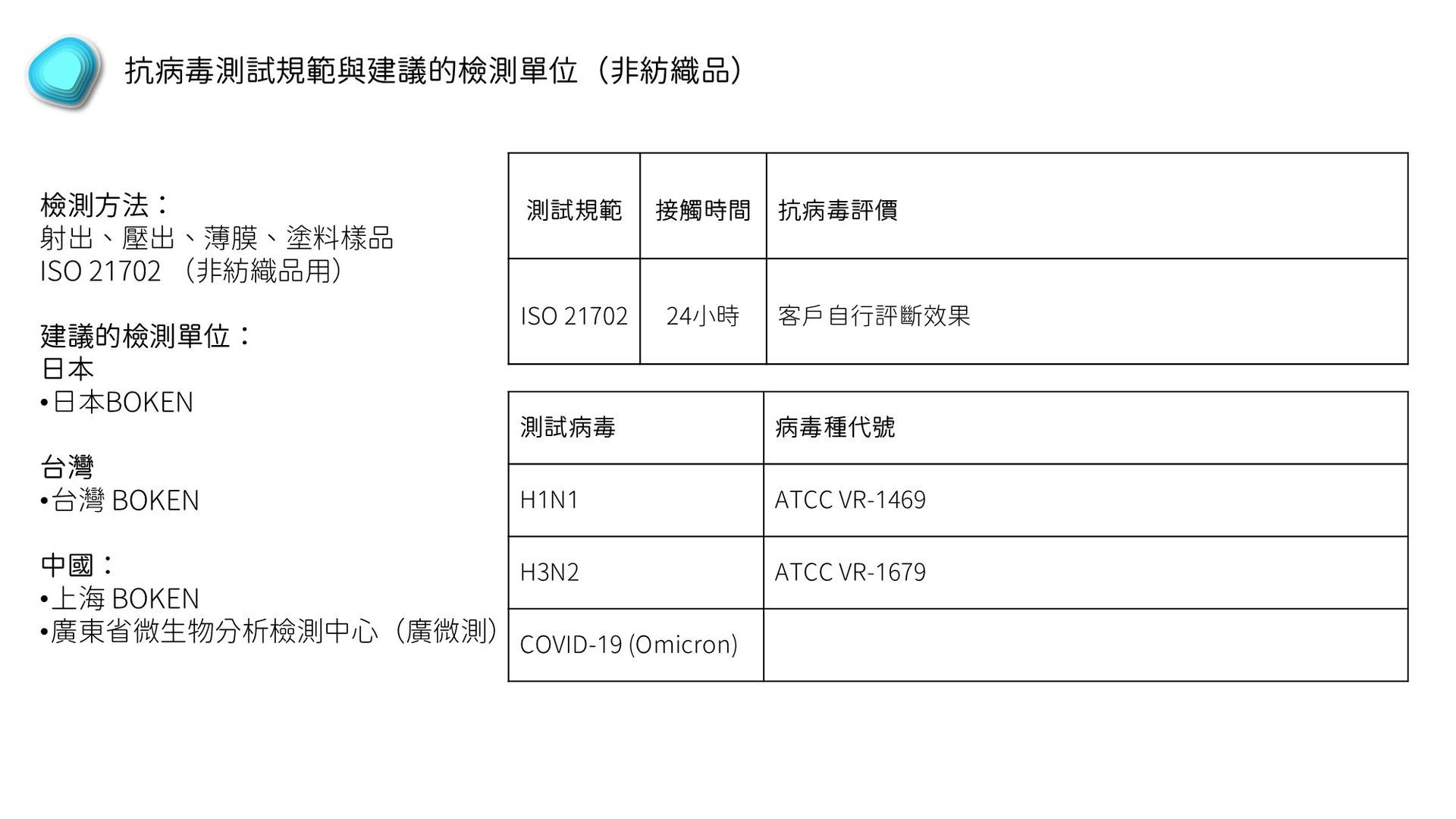 石塚硝子 | 石塚硝子抗菌劑 | 無機抗菌劑 | 氧化鋅抗菌劑 | 銀離子抗菌劑 | 奈米銀抗菌劑 | 奈米鋅抗菌劑 | 鋅離子抗菌劑 | 奈米銅抗菌劑 | 銅離子抗菌劑 | 除甲醛劑 | 防螨劑