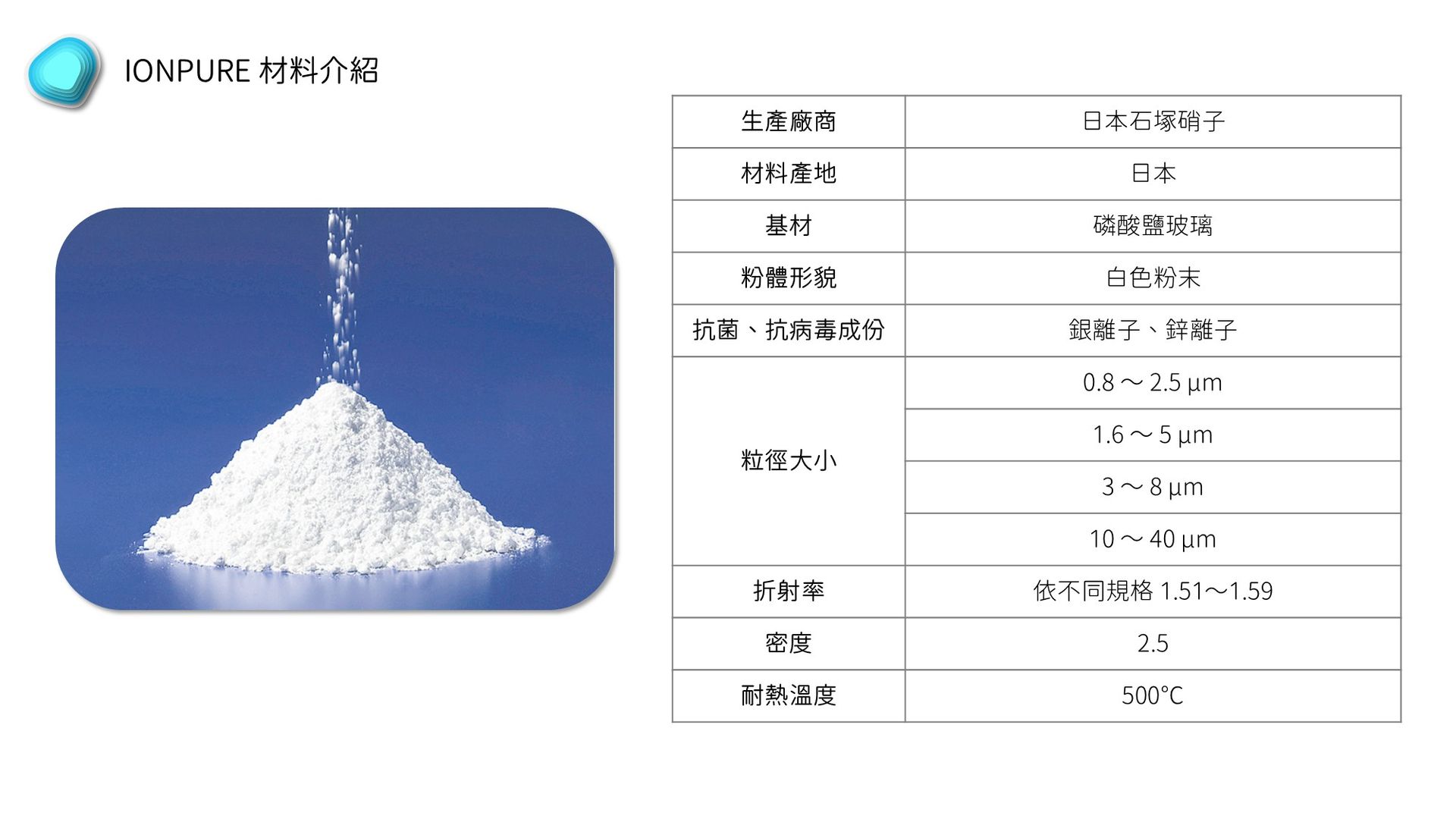 石塚硝子 | 石塚硝子抗菌劑 | 無機抗菌劑 | 氧化鋅抗菌劑 | 銀離子抗菌劑 | 奈米銀抗菌劑 | 奈米鋅抗菌劑 | 鋅離子抗菌劑 | 奈米銅抗菌劑 | 銅離子抗菌劑 | 除甲醛劑 | 防螨劑