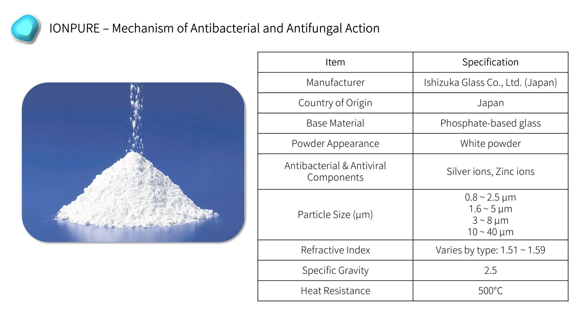 Ishizuka Glass | Ishizuka Glass antimicrobial agent | Inorganic antimicrobial agent | Silver ion antimicrobial agent | Zinc oxide antimicrobial agent | Nano silver antimicrobial agent | Nano zinc antimicrobial agent | Zinc ion antimicrobial agent | Nano copper antimicrobial agent | Copper ion antimicrobial agent | Formaldehyde remover | Anti-mite agent