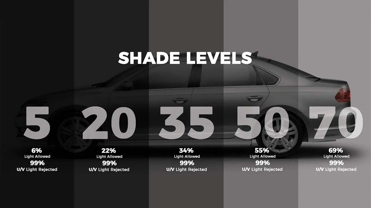 shade level