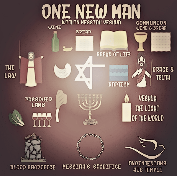 essene-calendar-the-real-time-names-of-god