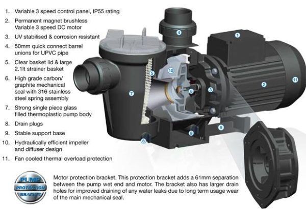 Hydrostorm 150 ECO-V - 50mm Ports (1Phase)