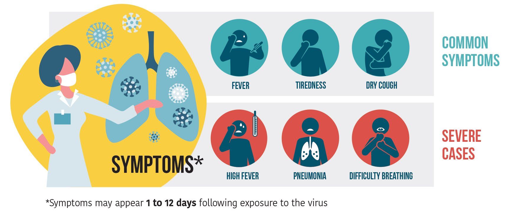 Symptoms