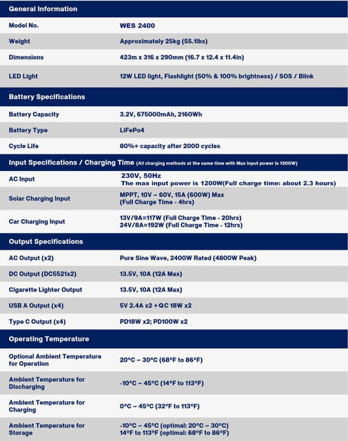 WES 2400 Specs - Multigensolutions