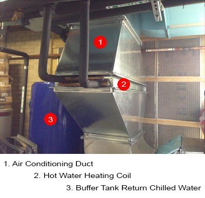 Duct Heating Coil