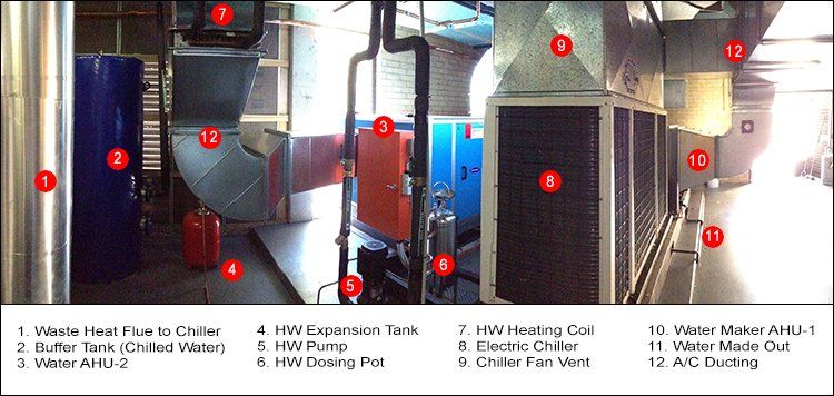 MultiGen Components 2